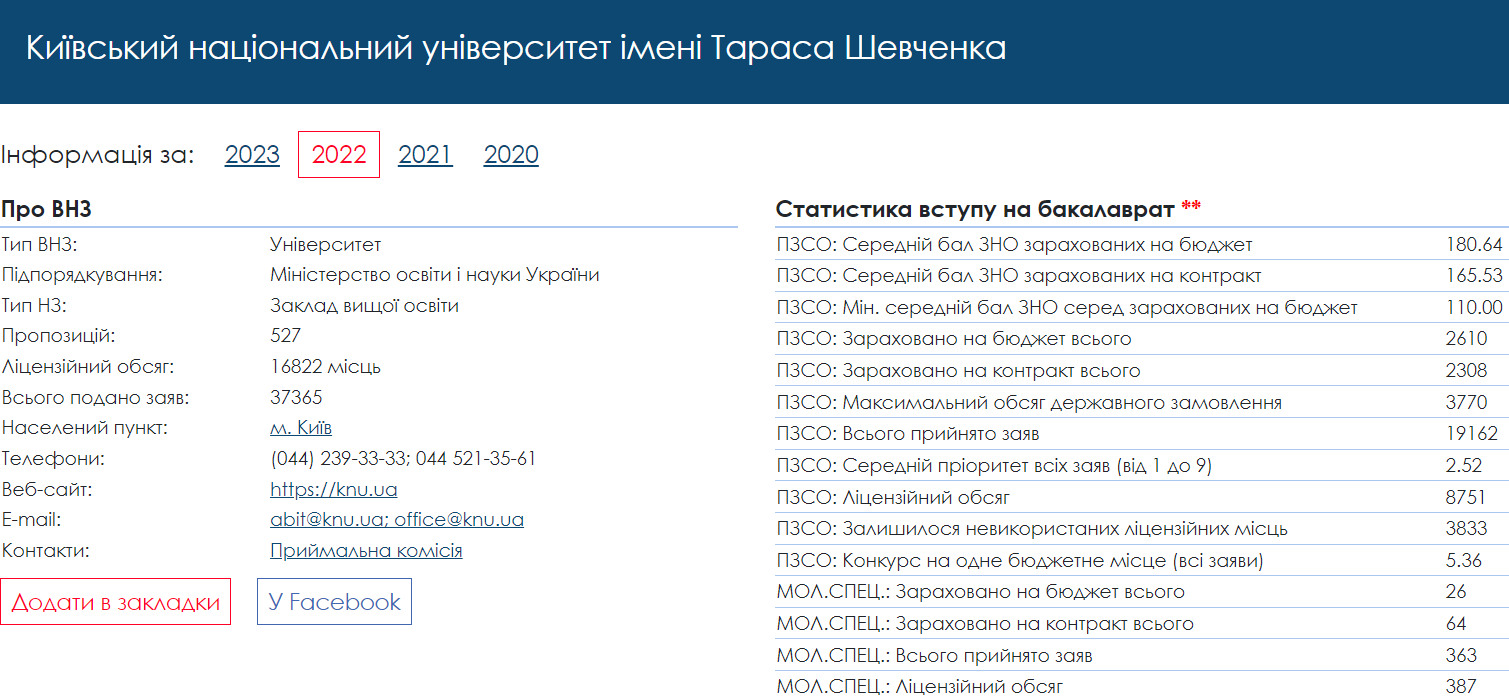 Сколько баллов нужно для поступления на бюджет: данные по всем вузам Украины